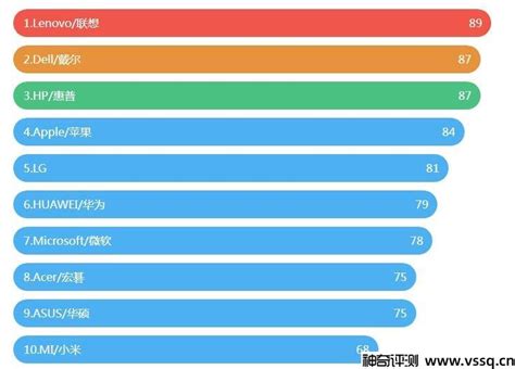 中国十大电脑排行榜