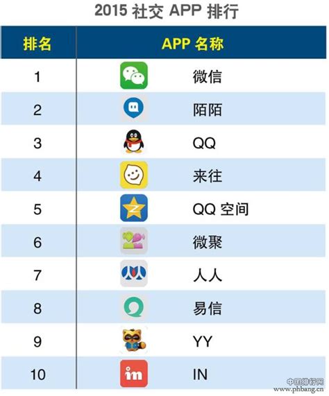 中国十大社交软件app排行榜