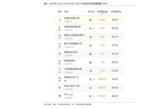 中国十大网站排名