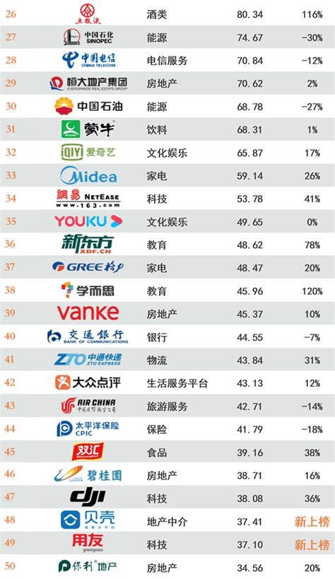 中国十大装饰公司品牌排行榜