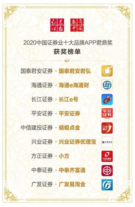 中国十大证券app