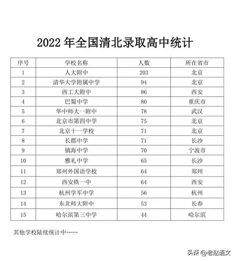 中国十大高中排名