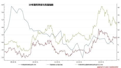 中国十年期国债收益率k线走势图