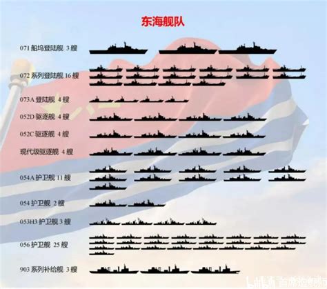 中国南海舰队舰艇数量