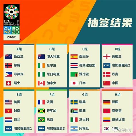 中国卡塔尔世界杯名单表最新