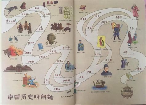 中国历史从古至今讲解