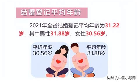 中国历年平均初婚年龄