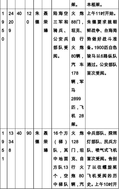 中国历次阅兵时间一览表