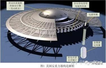 中国反重力飞行器的研究