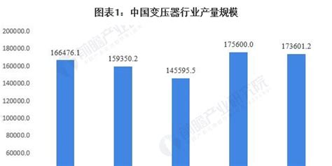 中国变压器厂家规模排名