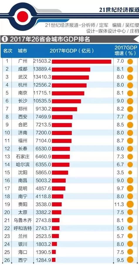 中国各省gdp排行榜