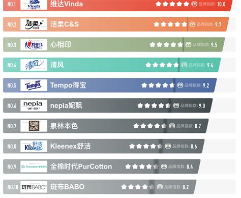 中国名牌卫生纸排行榜