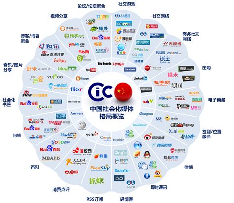 中国在国外的网络推广