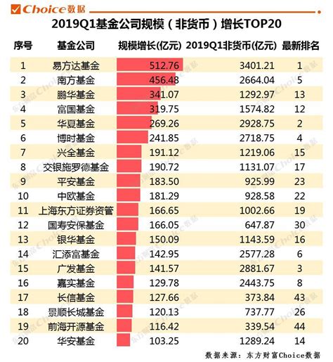 中国基金排名第一名