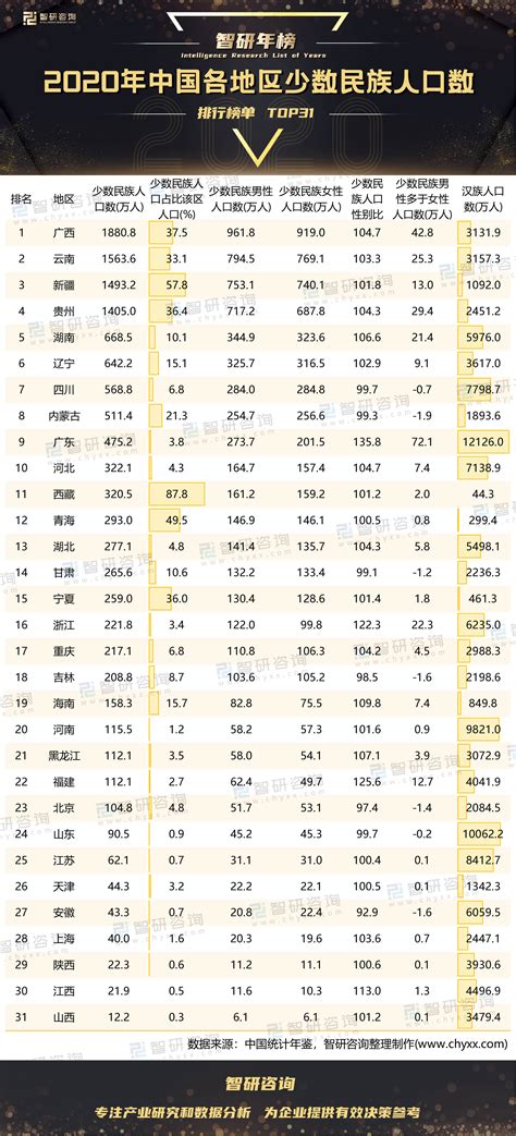 中国复姓人口排行榜