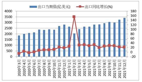 中国外贸总额排名动态变化