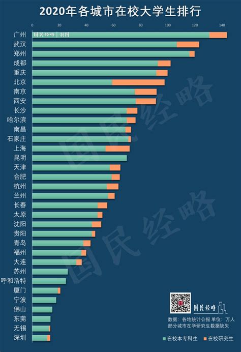 中国大学人口最多排名