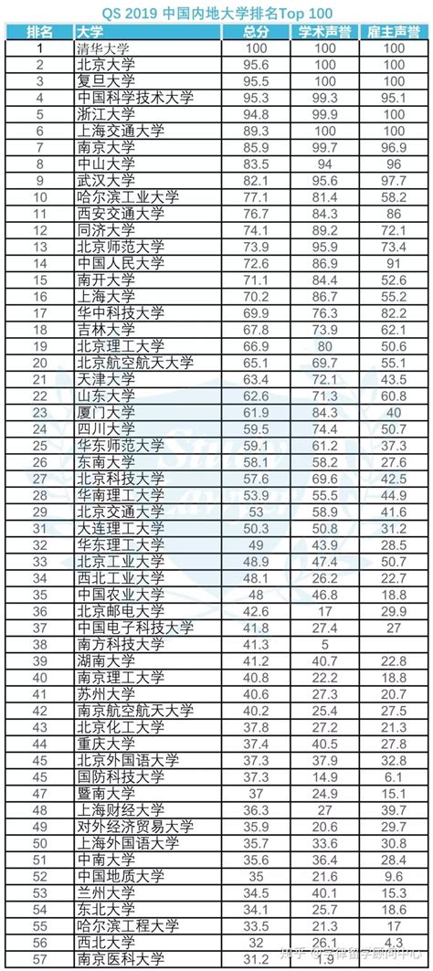 中国大学英语排名前十