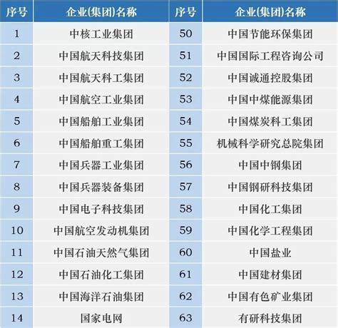中国央企名单