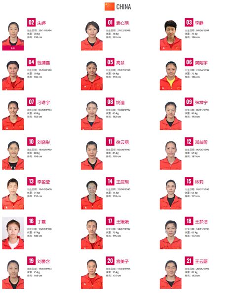 中国女排队员名单照片