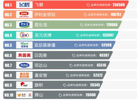 中国奶粉前十名排行榜