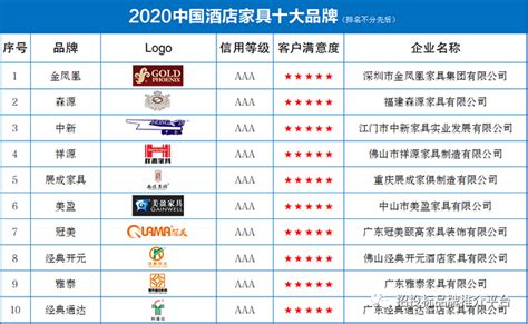 中国工具10大品牌排行