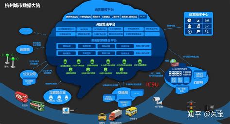 中国建设云平台