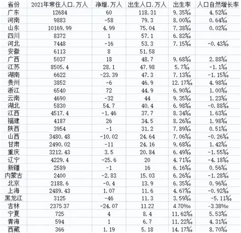 中国户籍人口省份排名