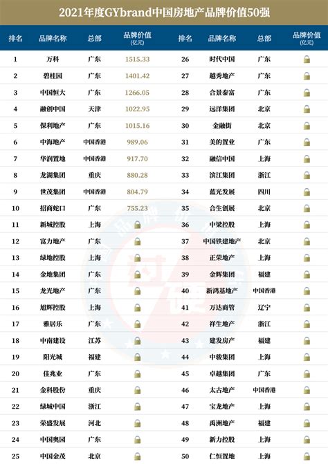中国房产中介排名前十