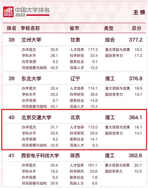 中国排名前100的民宿
