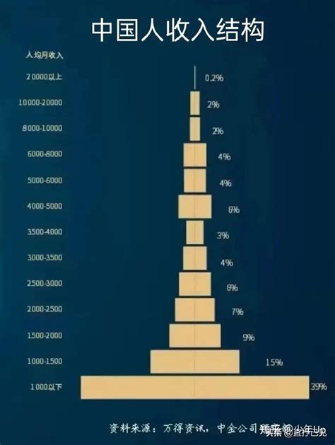 中国最多的中等收入群体