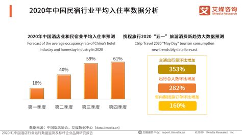 中国最大民宿排名