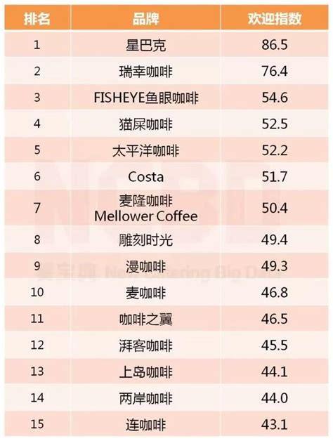 中国最好咖啡豆排名榜前十名品牌