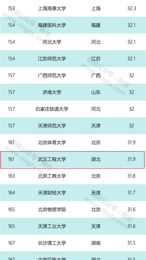 中国最好大学的排名
