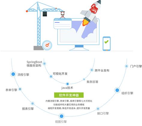 中国最好用的无代码开发平台