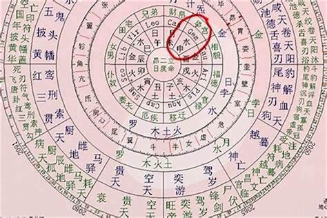 中国最好的八字算命婚姻