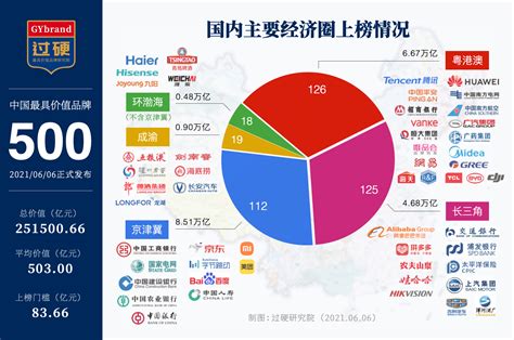 中国最强的Ai公司排名