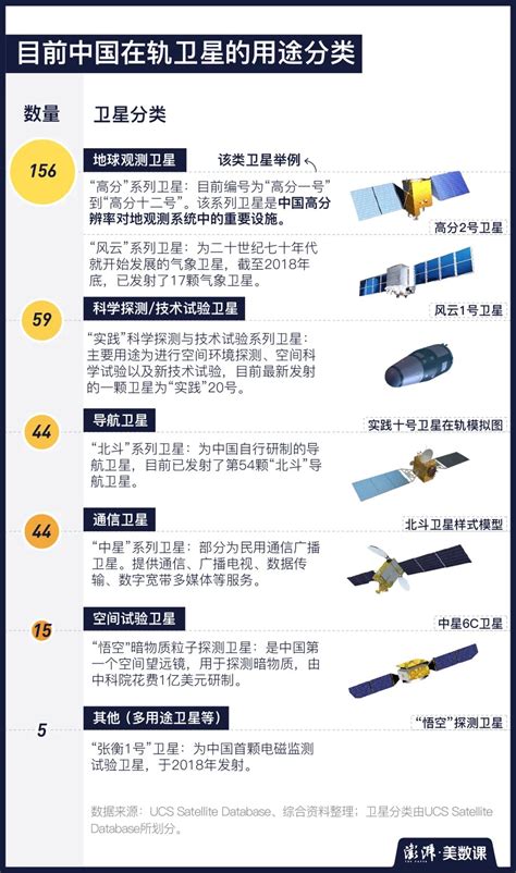 中国有多少卫星在天上