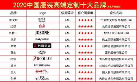 中国服装品牌排行榜