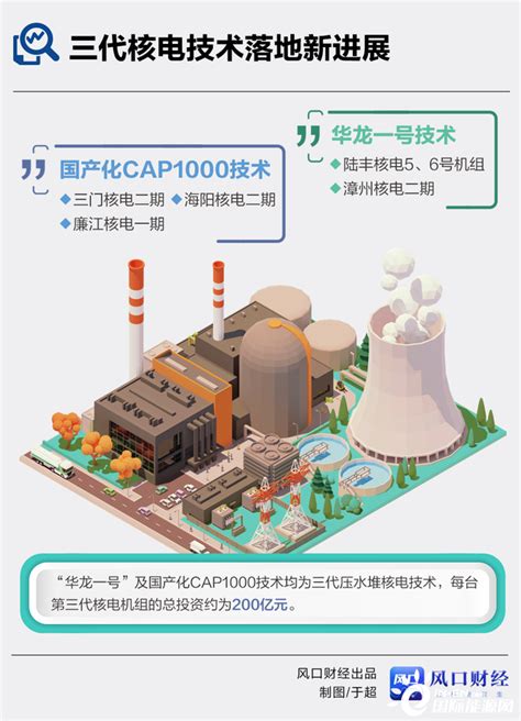 中国核电装机容量