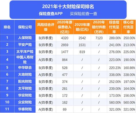 中国汽车保险公司最新排名