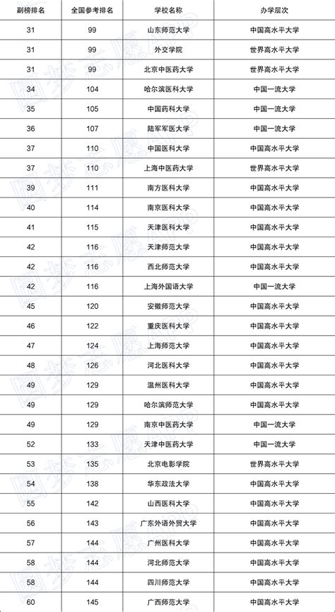 中国法学专业大学排名前100名