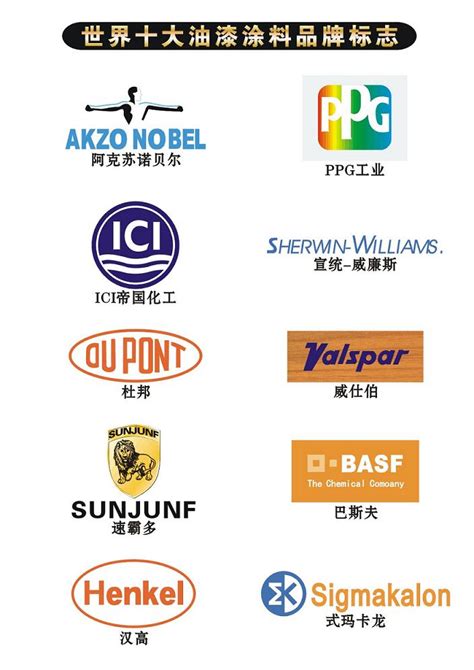 中国涂料品牌十大排名