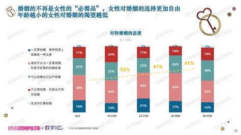 中国独居女性数据分析