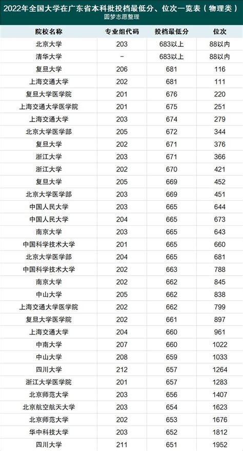 中国理工大学排名及分数线