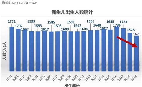 中国生育最多的一年