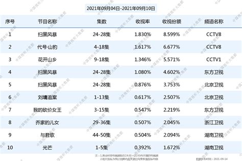 中国电视剧收视率总排行榜前50名