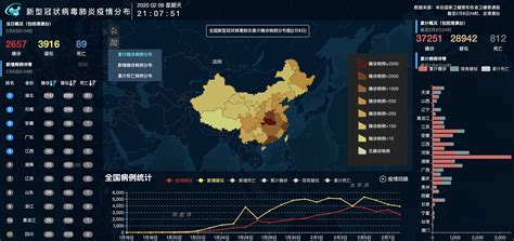 中国疾控中心全国疫情数据发布