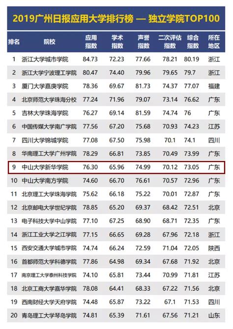 中国的高校最新排名