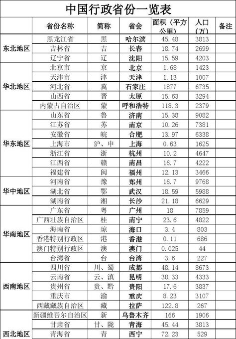 中国省份面积排名一览表